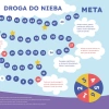 Naukowe place zabaw - Tablica edukacyjna z grą planszową “Droga do nieba”